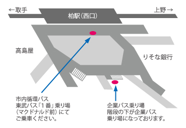 バス乗り場